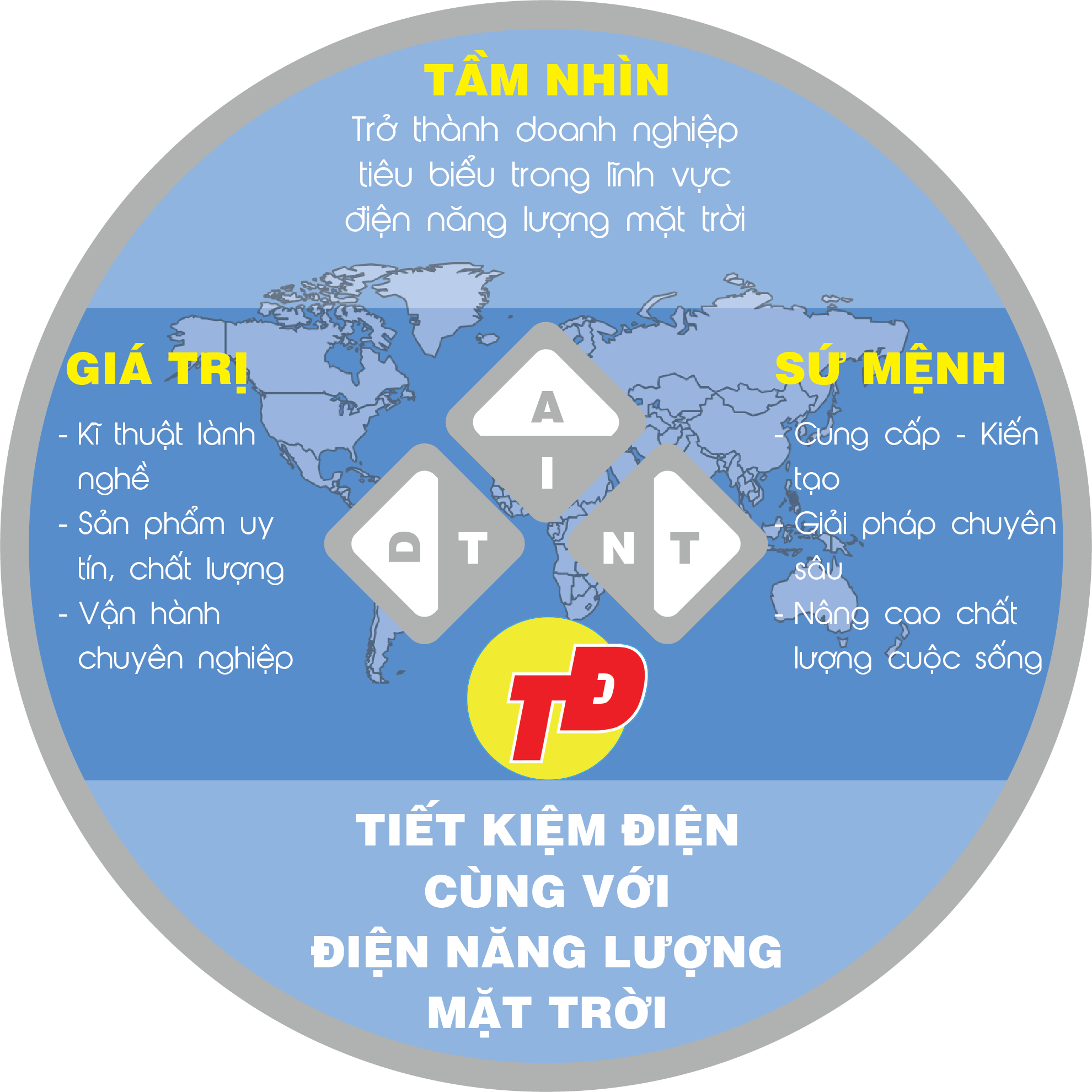 TẦM NHÌN & SỨ MỆNH
